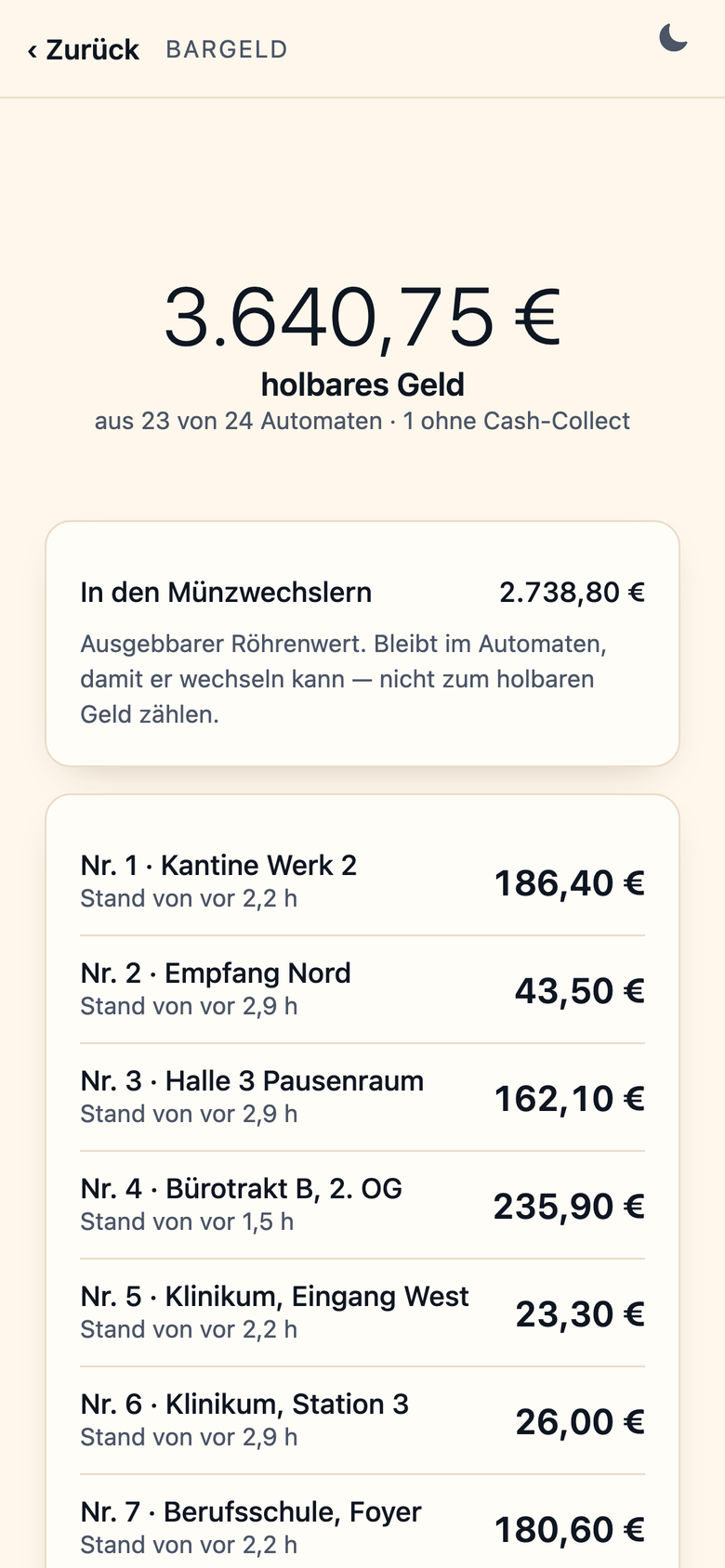 Die Bargeldansicht: 3.640,75 Euro holbares Geld aus 23 von 24 Automaten, darunter der Stand je Automat.