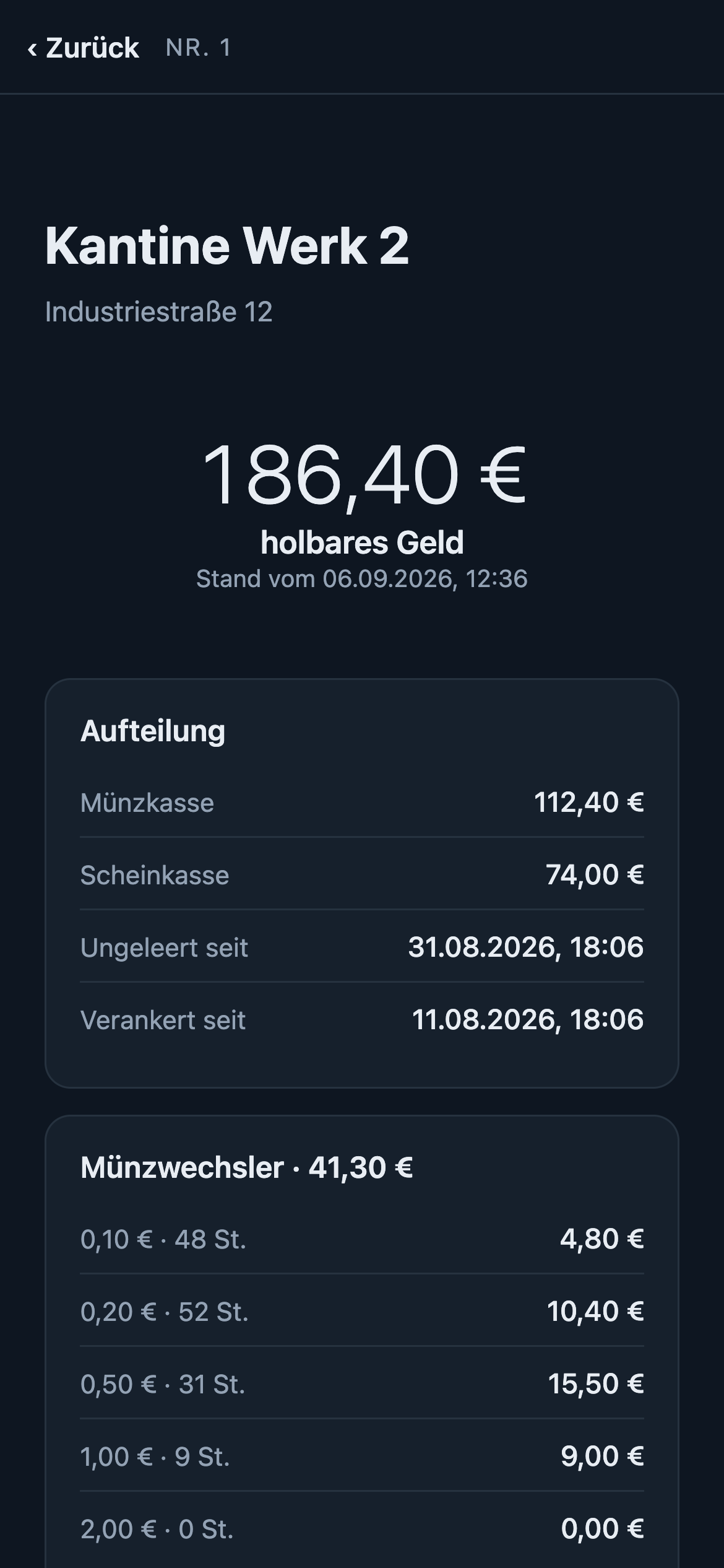 Einzelansicht Nr. 1 Kantine Werk 2: 186,40 Euro holbares Geld, Aufteilung in Münzkasse und Scheinkasse, Münzwechsler nach Sorten, Kreuzprobe, Verlauf.