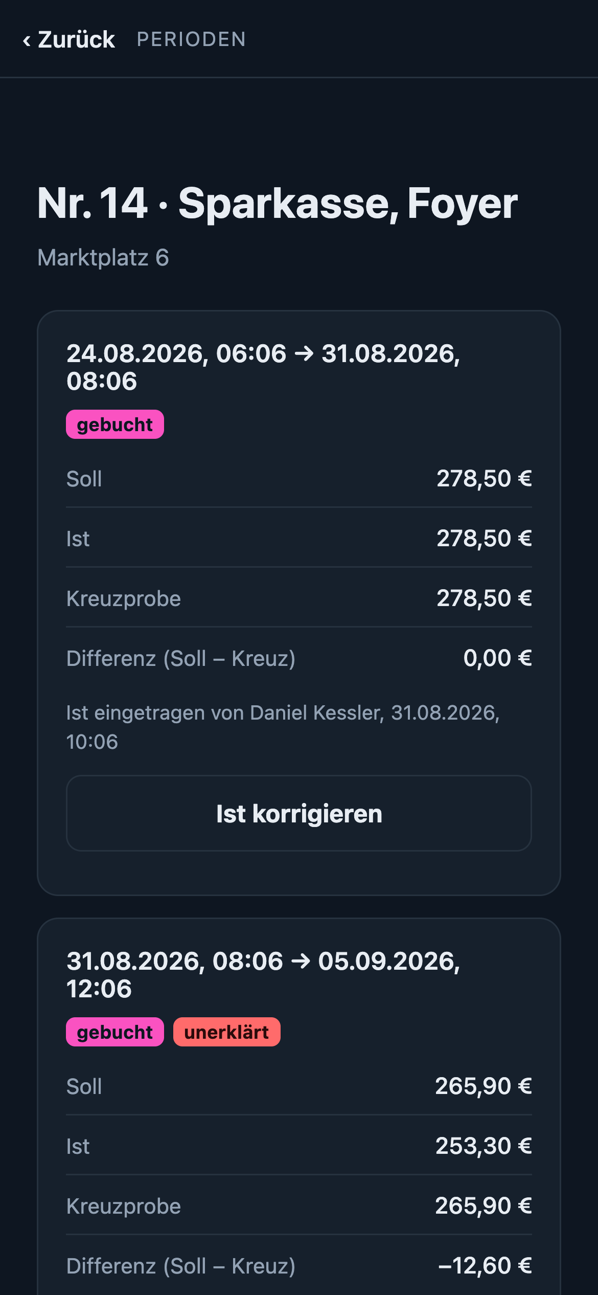 Perioden von Nr. 14 Sparkasse, Foyer: eine gebuchte Periode mit Soll, Ist, Kreuzprobe und Differenz 0,00 Euro, eine zweite mit Differenz minus 12,60 Euro, unerklärt.